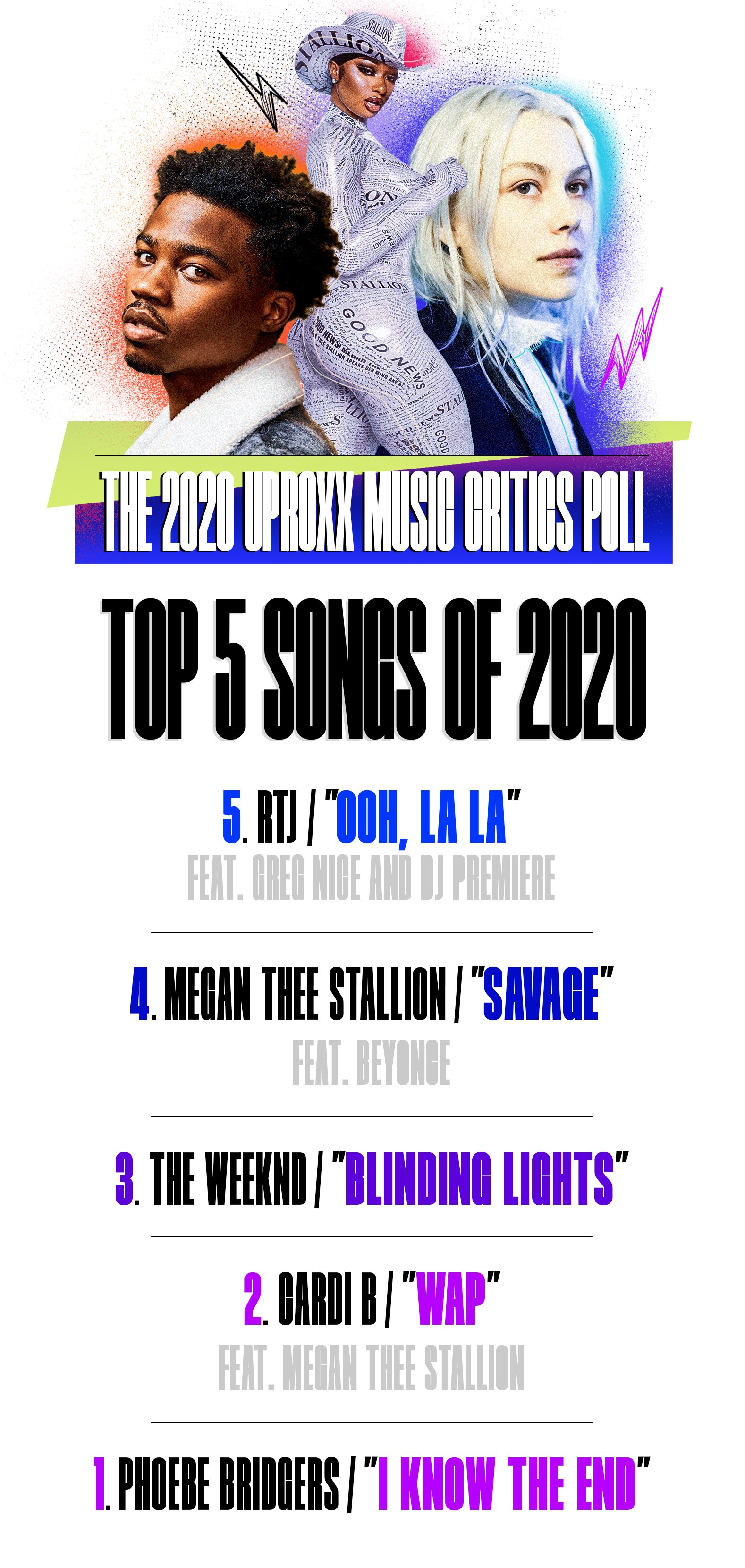 Top 5 songs of 2020