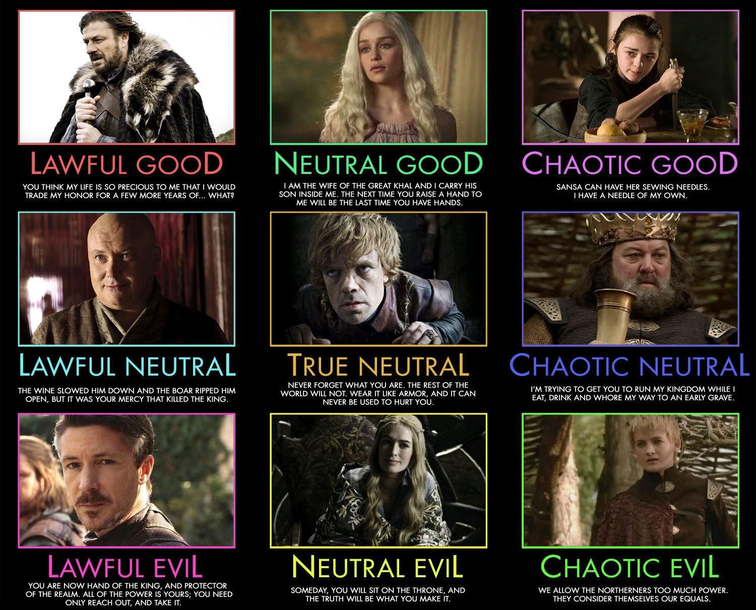 Best Alignment Charts