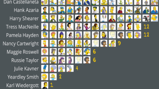 You’ll Never Forget Who Voices Which ‘The Simpsons’ Character Thanks To This Handy Chart