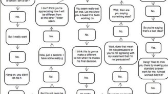 This Flow Chart Answers An Important Question About Tweeting High School Recruits