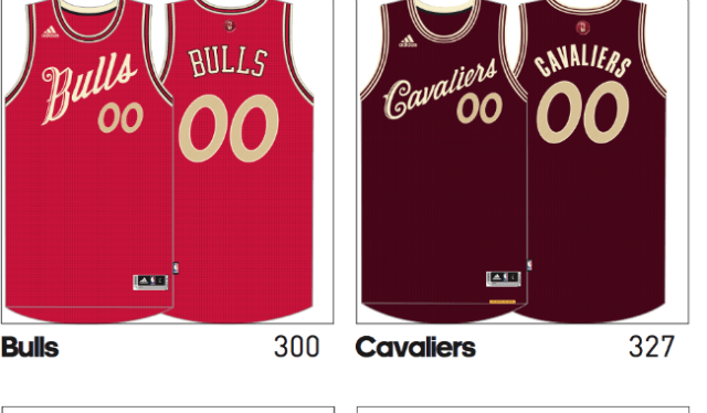 NBA unveils new single-color Christmas Day jerseys - Sports