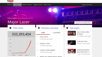 YouTube Is Helping Your Favorite Artists Tour Better