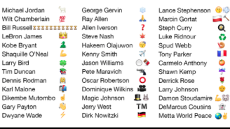 Here’s Your Handy NBA Emoji Cheat Sheet