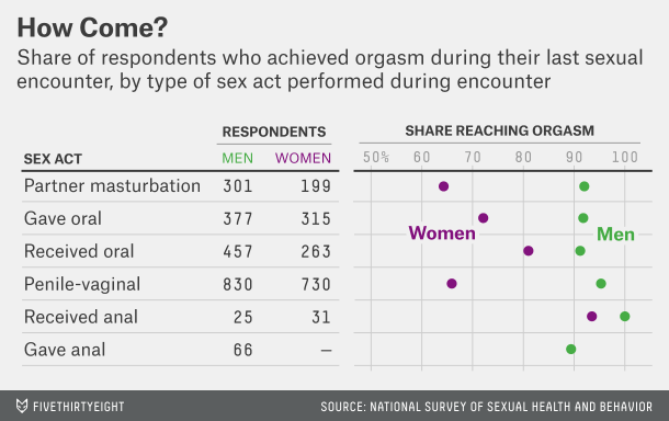 8 Types Of Orgasms You Should Know Because There Are Different Ways Of