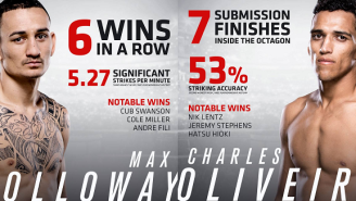 UFC Fight Night 74 Live Discussion: Max Holloway Versus Charles Oliveira