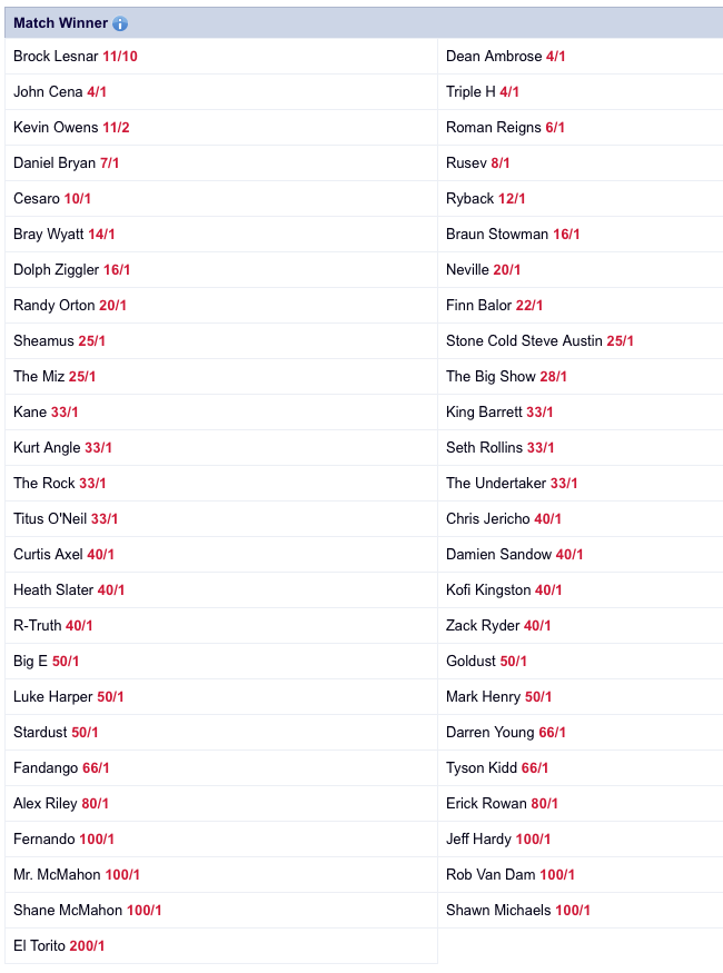 Wwe Royal Rumble Betting Odds