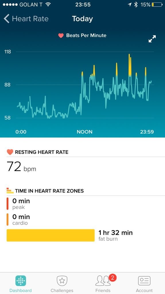 Heartbreak detected by Fitbit