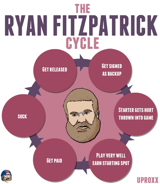 Fitzpatrick