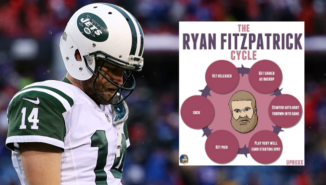 Geno Smith 'still Pissed' Jets Resigned Ryan Fitzpatrick