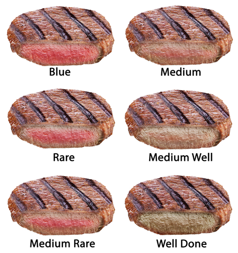 Steakplain