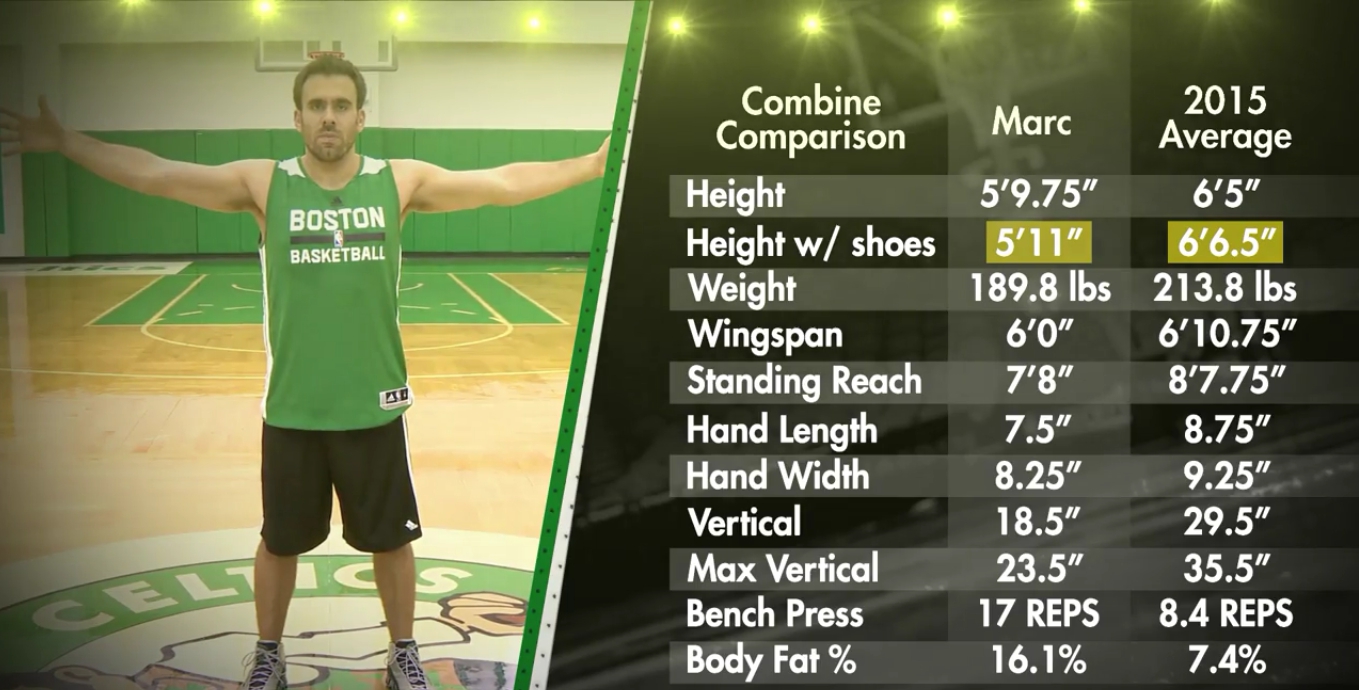 See How This Reporter Compares To NBA Prospects In Combine Drills