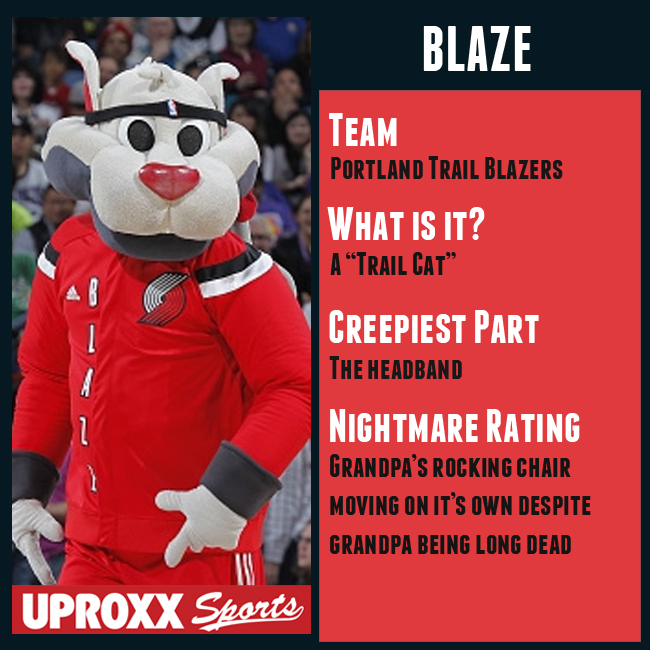 NBA mascots ranked from worst to best