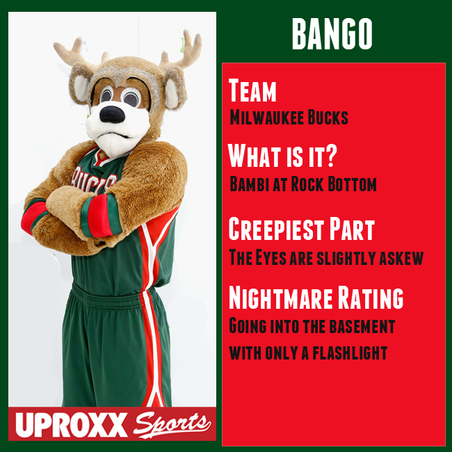 Ranking the NBA's Mascots - Sports Illustrated