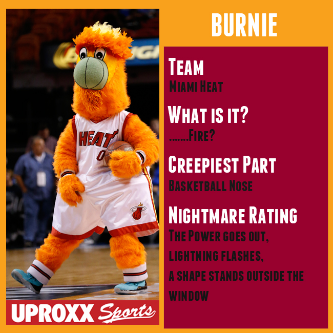 Weeknight At Burnie's: My Evening As A Mascot For Reigning NBA