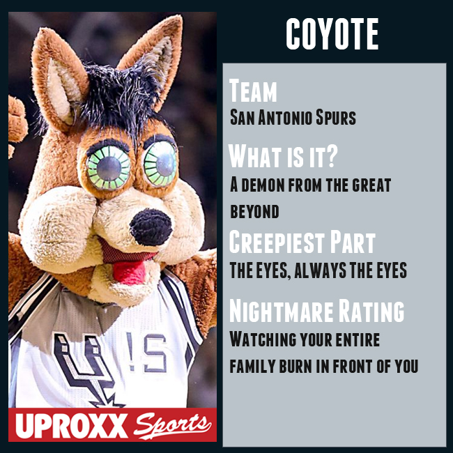 The Spurs mascot 'The Coyote' named scariest in Texas