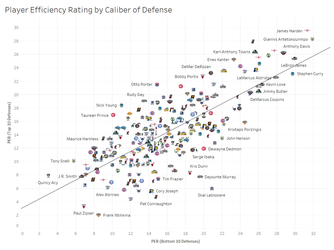 Which NBA Players Help Their MVP Case The Most Against Elite Teams?