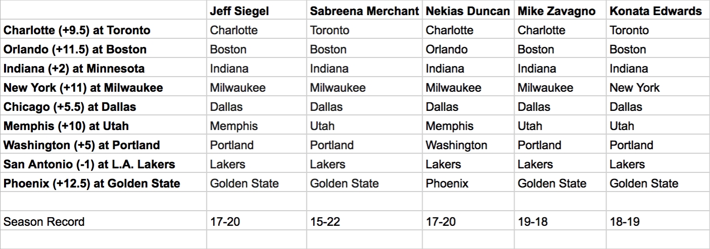 NBA Staff Picks And Betting Guide For 10/22/18