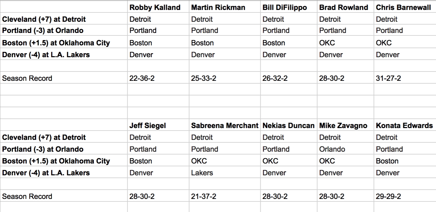 NBA Picks And Betting Guide For 10/25/18