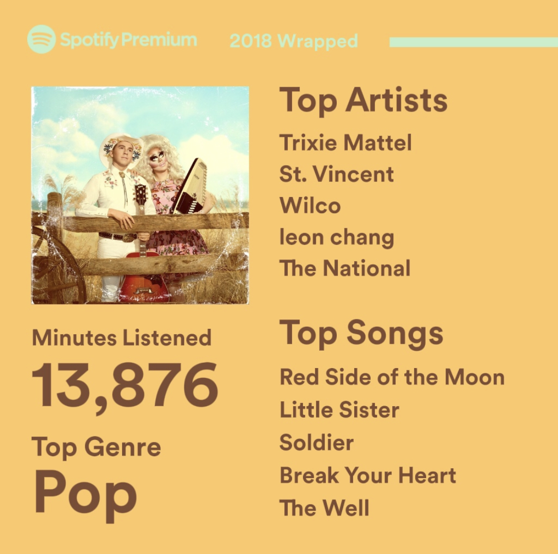 spotify for artists wrapped 2018