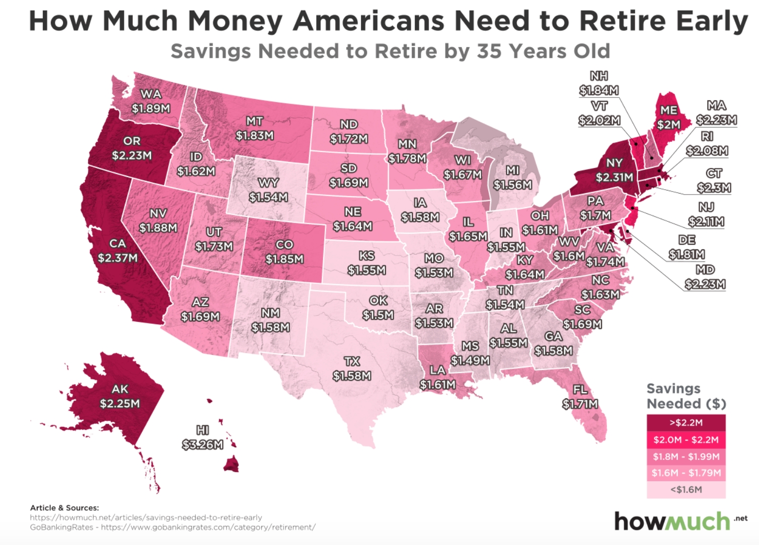 Savings Needed To Retire Early, StateByState, According to Experts