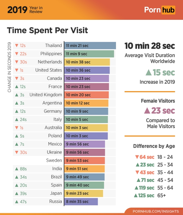 Pron 2019 - The Most Interesting Insights From Pornhub's 2019 Year In Review