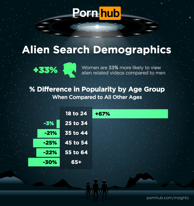 pornhub insights alien search demographics