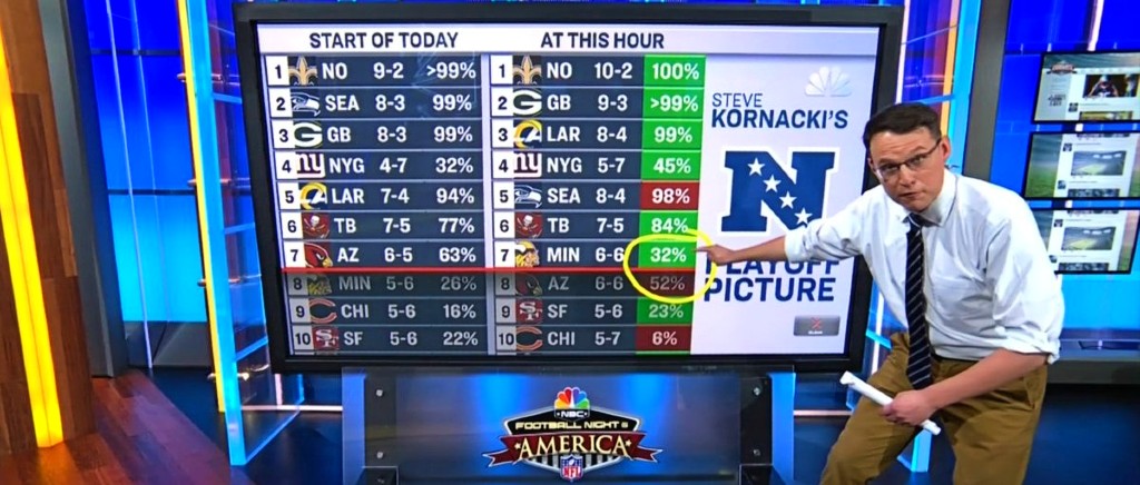 Steve Kornacki Broke Down Nfl Playoff Odds On Sunday Night Football 