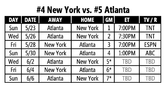 Here Is The Complete Schedule For The First Round Of The NBA Playoffs