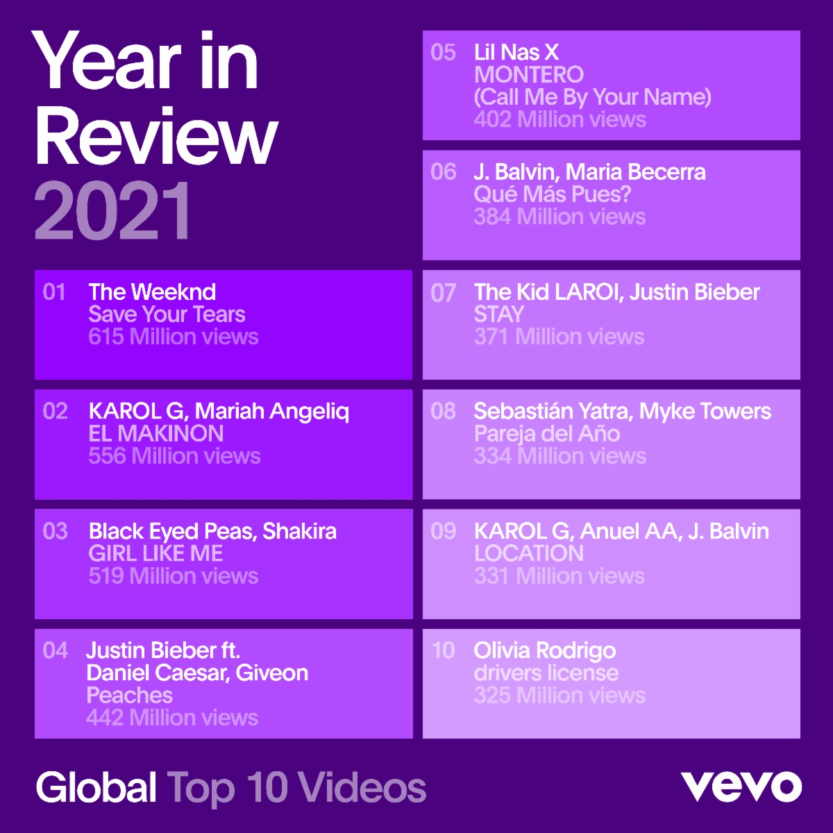 Vevo Global