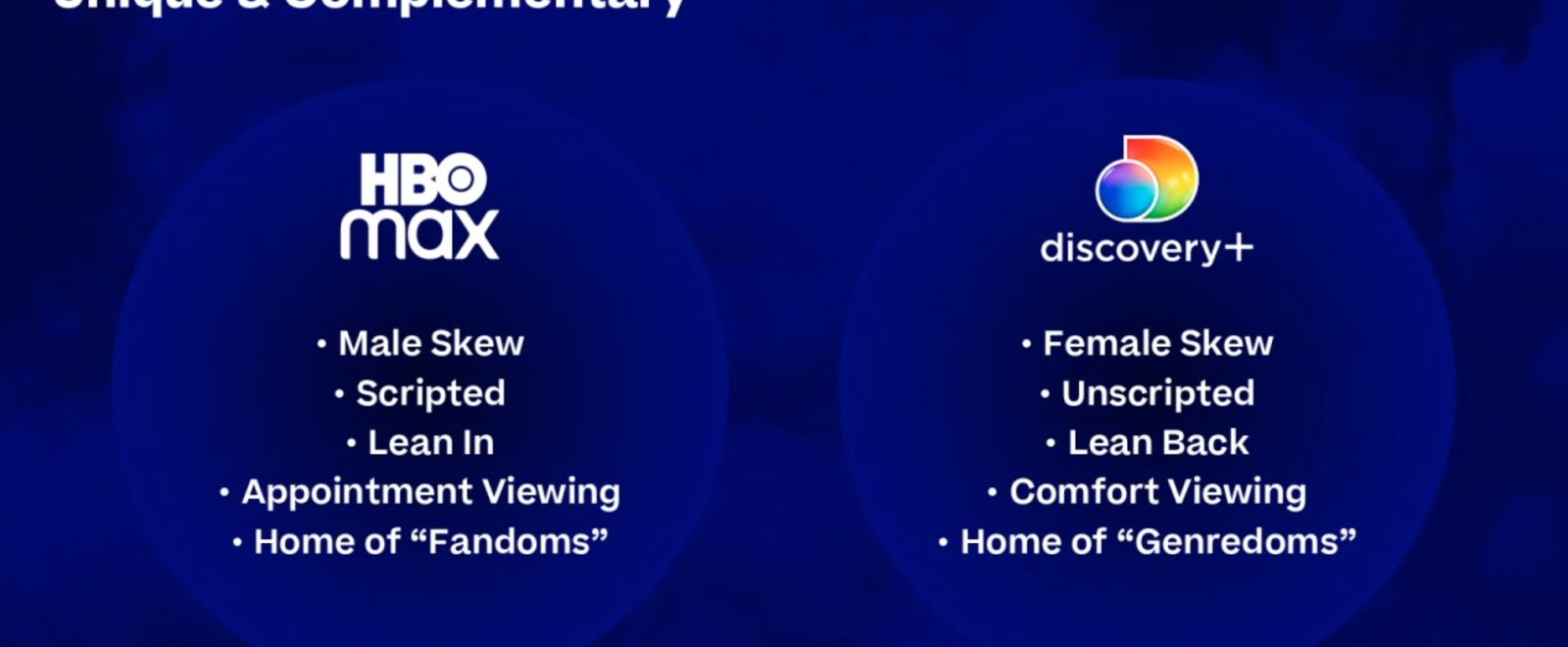 HBO Max Discovery+