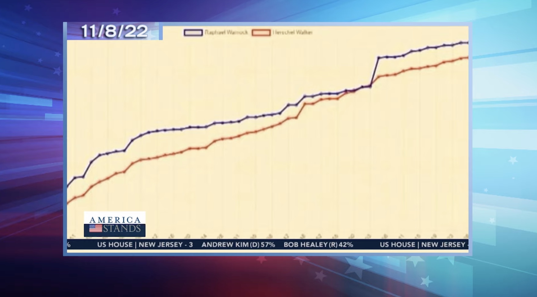 Mike Lindell Crime Spike Graph