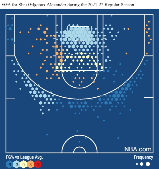 Shai Gilgeous-Alexander 2022 Shot Chart