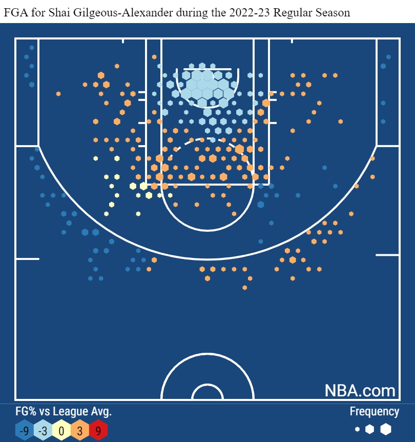 Shai Gilgeous-Alexander 2023 Shot Chart