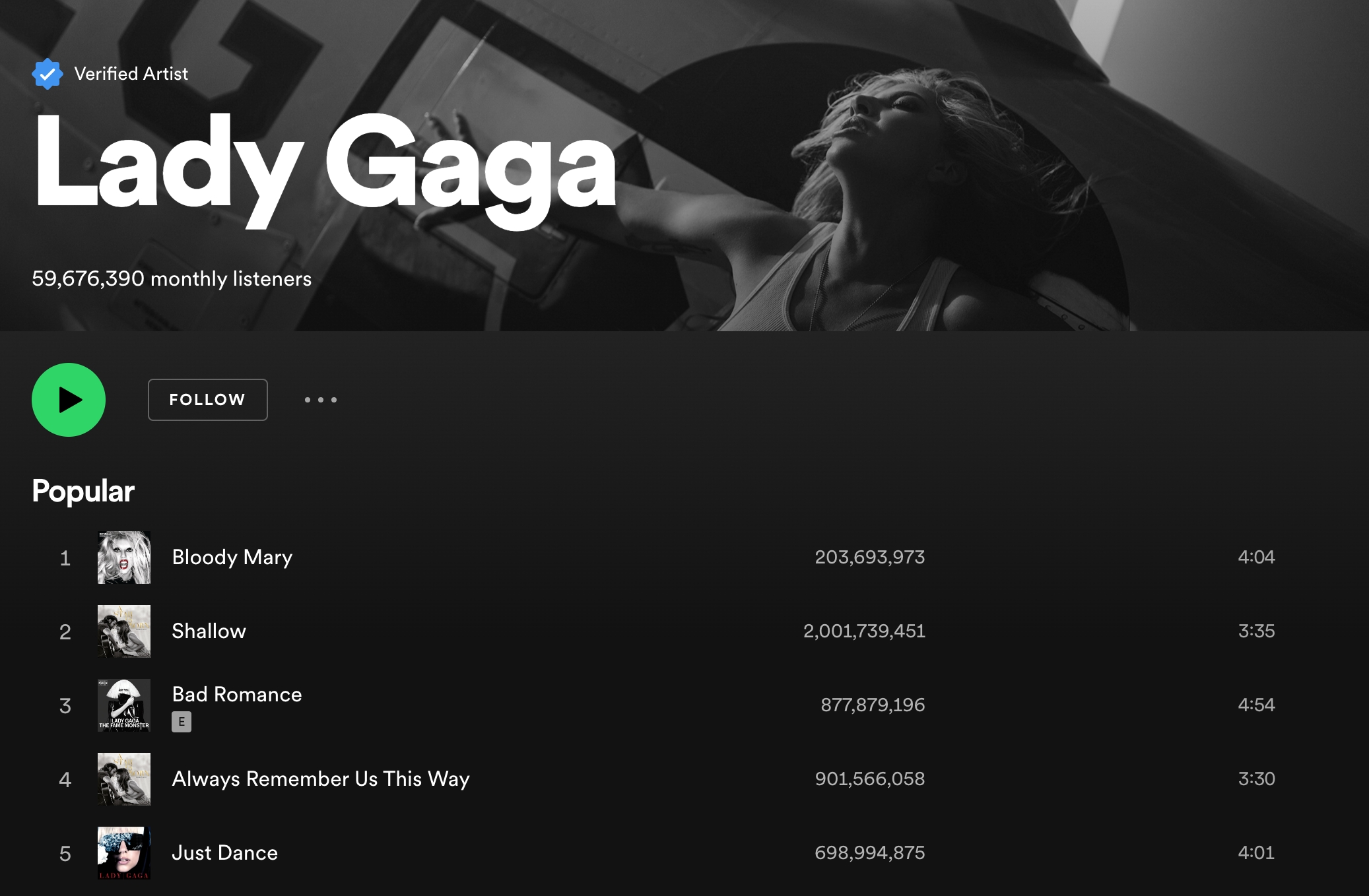Lady Gaga Shallow Billion Streaming On Spotify 2023