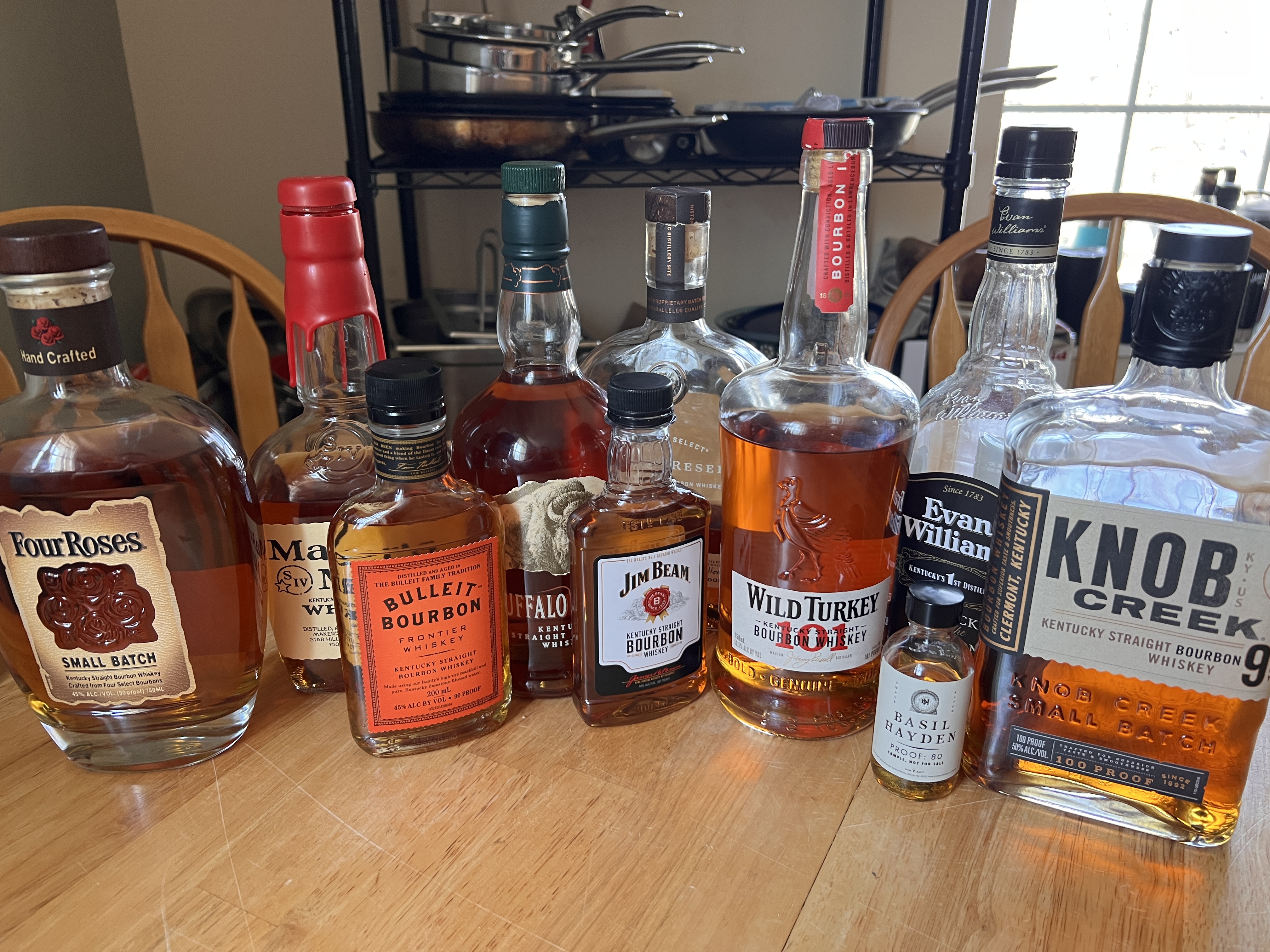 Biggest Bourbon Brands