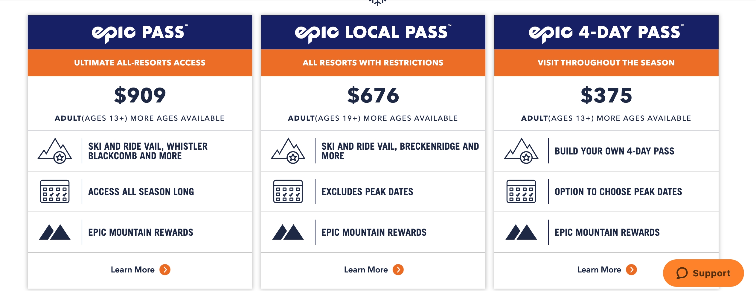 Epic Pass An All You Can Ski Buffet On Sale Now