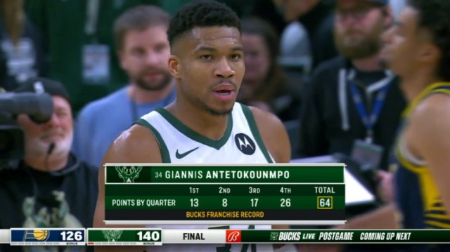 Giannis Antetokounmpo scores franchise-record 64 points, Bucks b