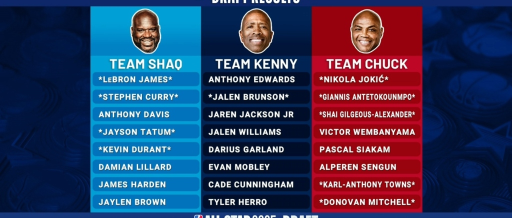 Shaq, Chuck, And Kenny Drafted The 2025 NBA AllStar Teams