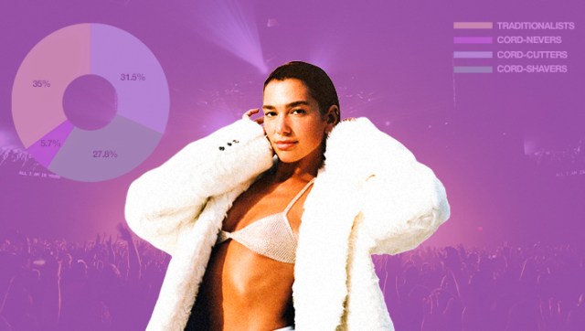 The UPROXX Music Trends Report